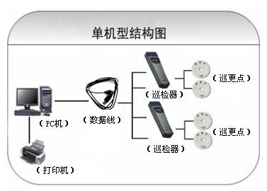 祥云县巡更系统六号