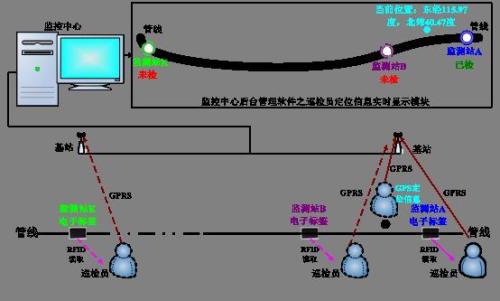 祥云县巡更系统八号