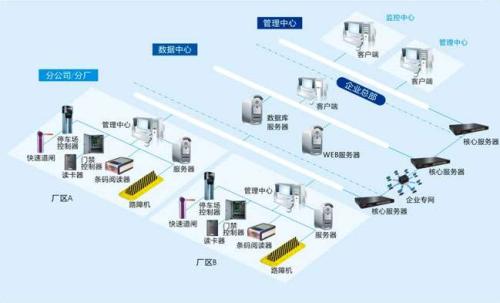 祥云县食堂收费管理系统七号